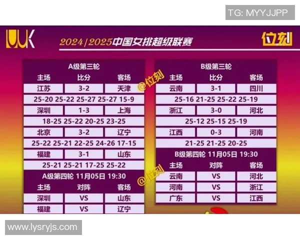 上海足球队强势领跑城市联赛积分榜85分稳居第一名