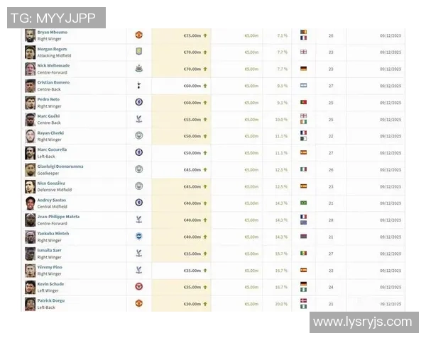 女生挑战足球明星身价猜测游戏一起看看谁更懂球员价值 女生挑战足球明星身价猜测游戏一起看看谁更懂球员价值